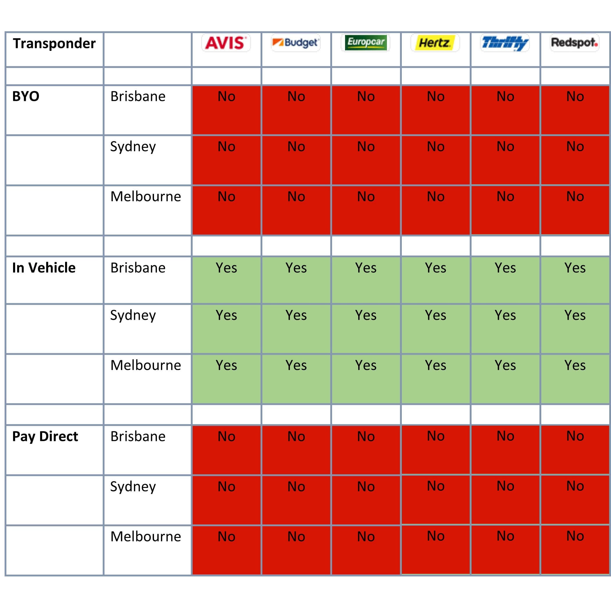 Budget Rental Car Toll Road at Eileen Warman blog